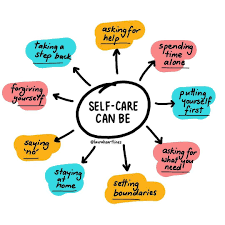 Self Care is necessary. Read for tips on keeping on top of taking care of yourself.
