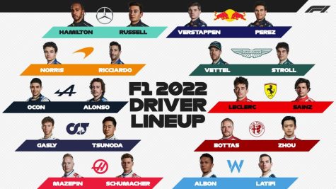 The lineup of drivers for the 2022-2023 F1 season. All drivers look forward to reaching the top this year.