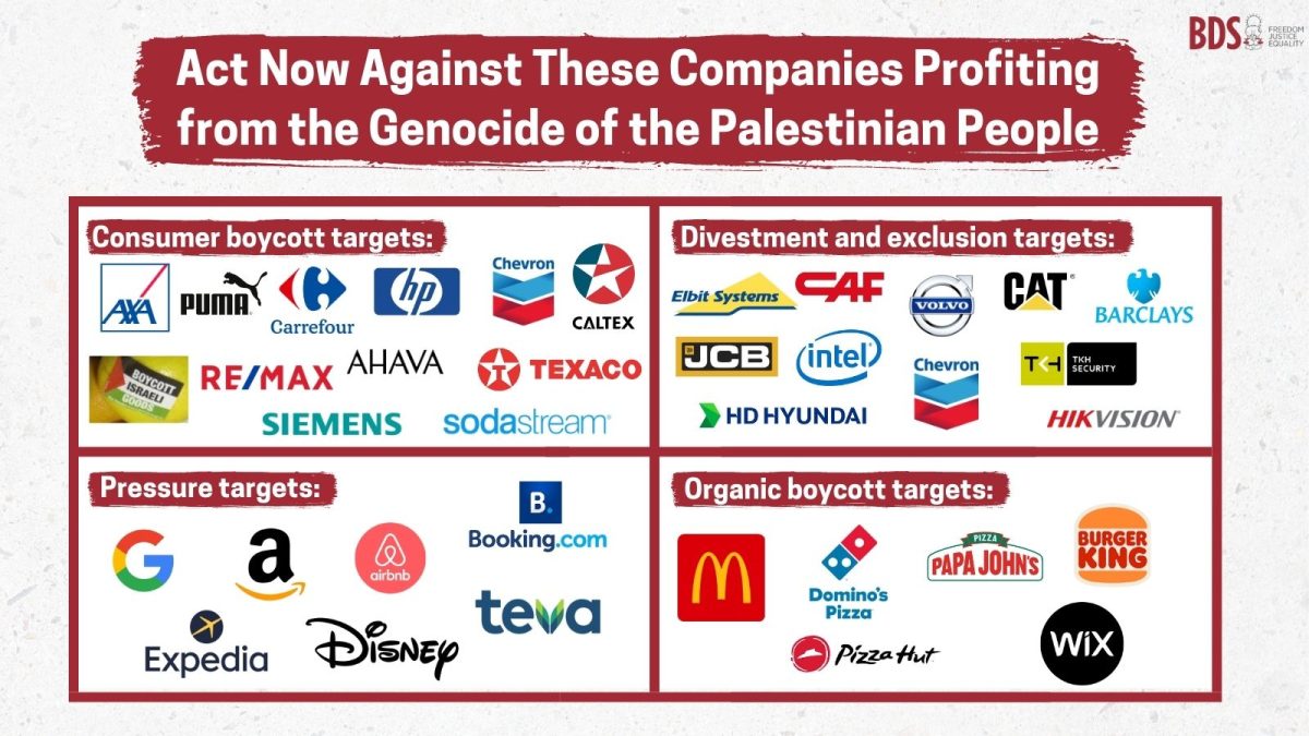 Boycott list from https://bdsmovement.net/Act-Now-Against-These-Companies-Profiting-From-Genocide