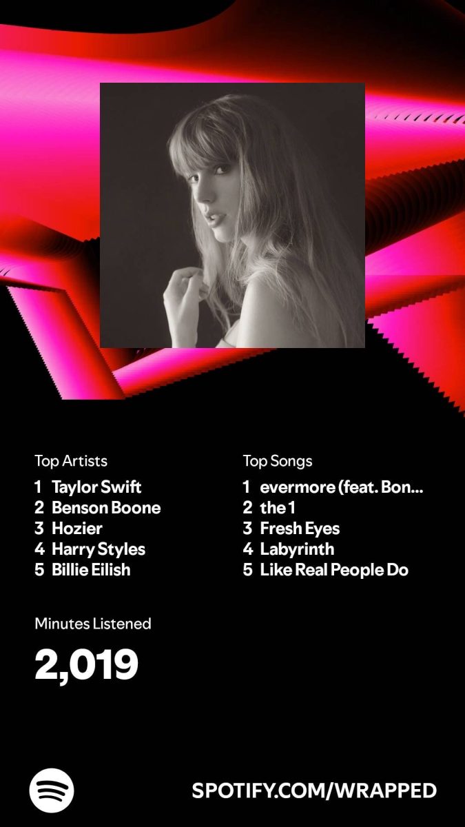 Freshman Cara Giovagnoni's 2024 Spotify Wrapped. 